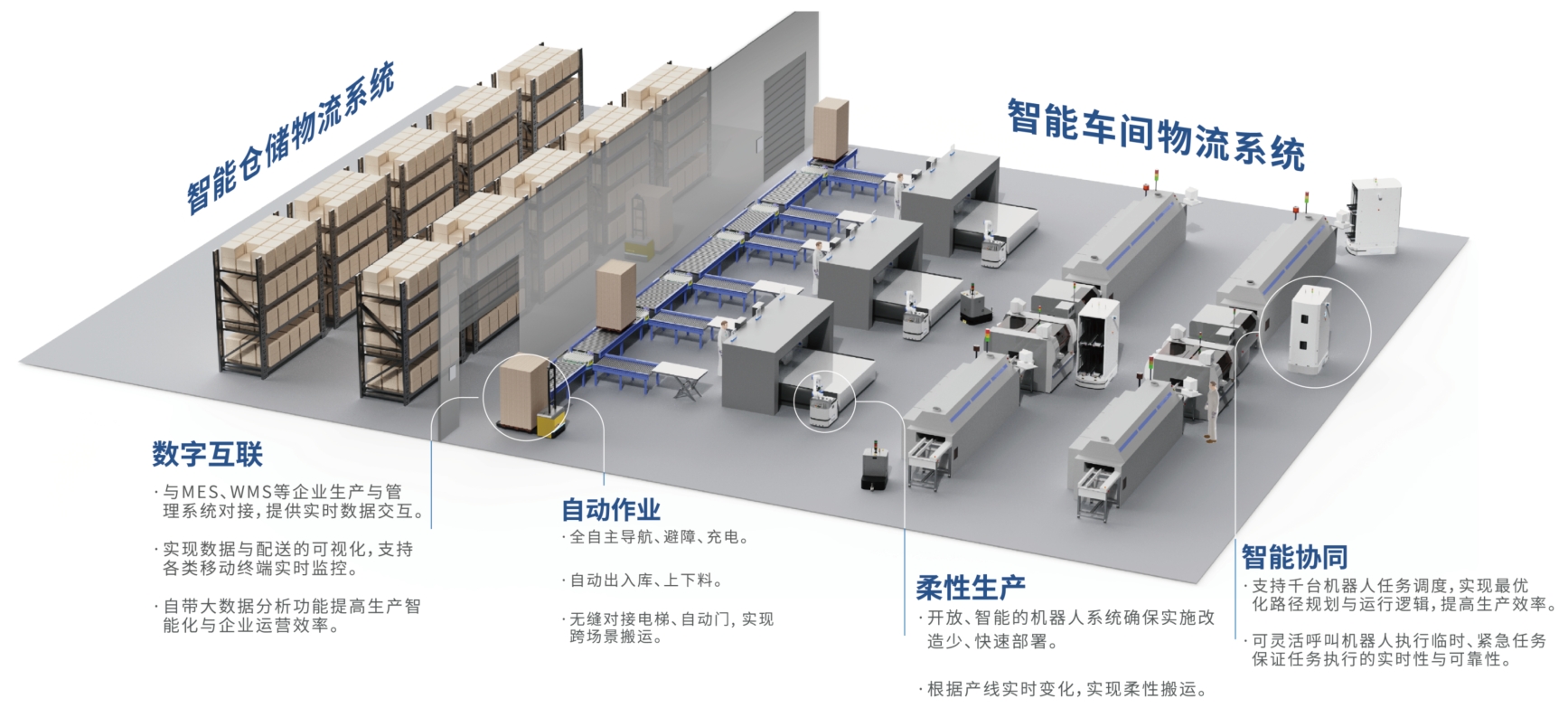 玖物智慧物流解决方案