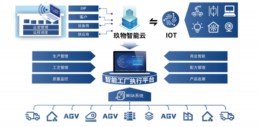 玖物软件介绍