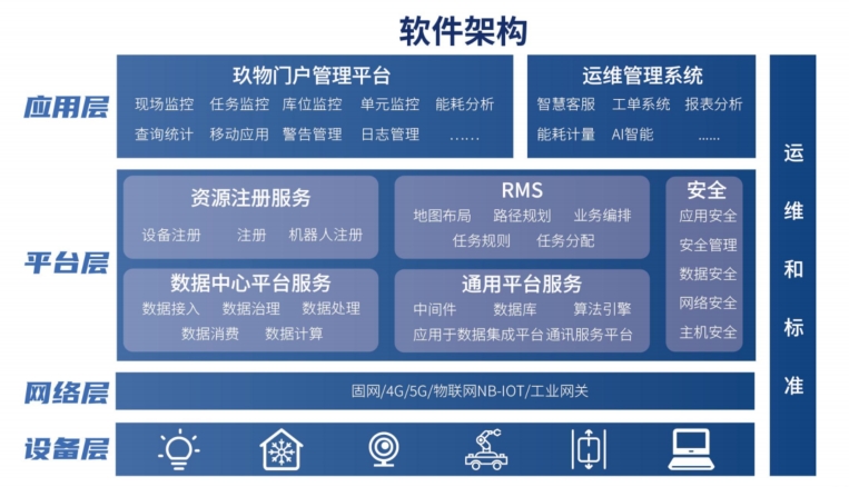 玖物软件架构